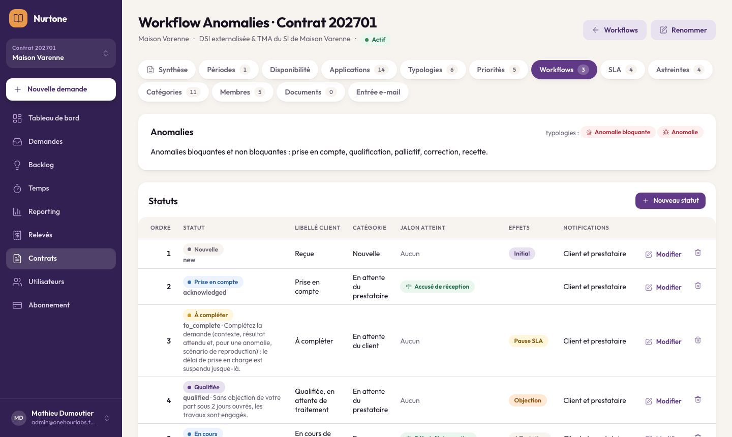 Onglet Workflow d'un contrat : statuts ordonnés avec libellé client, catégorie, jalon atteint, effets (pause SLA, objection, affectation) et notifications.